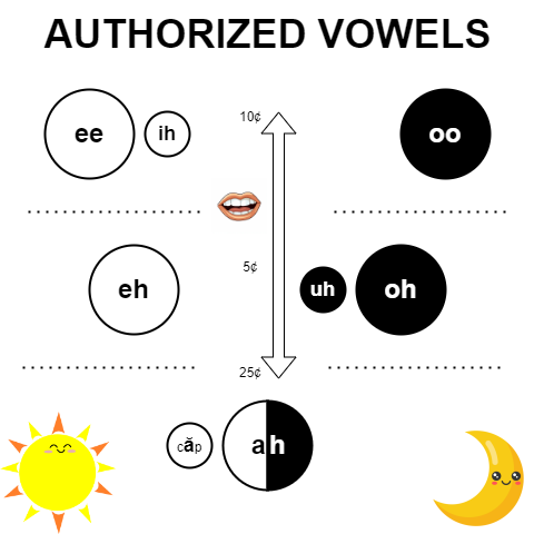 Authorized Vowels